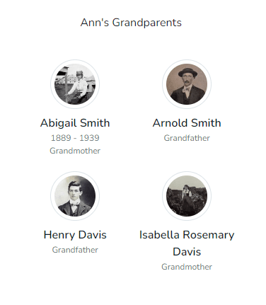 Group name displayed in Loved Ones